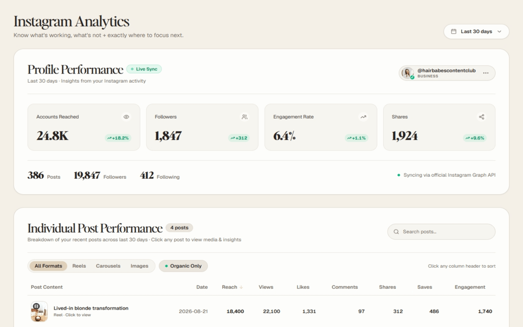 Instagram Analytics